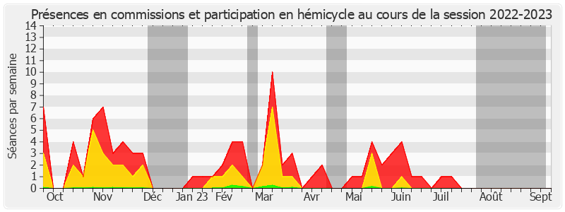 Participation globale-20222023 de Serge Merillou