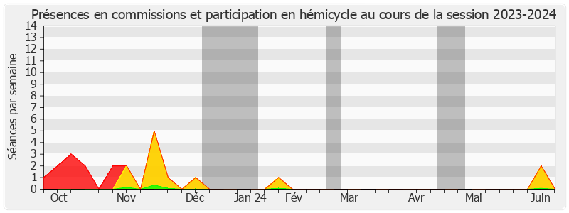 Participation globale-20232024 de Serge Merillou