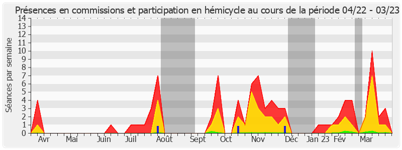 Participation globale-annee de Serge Merillou