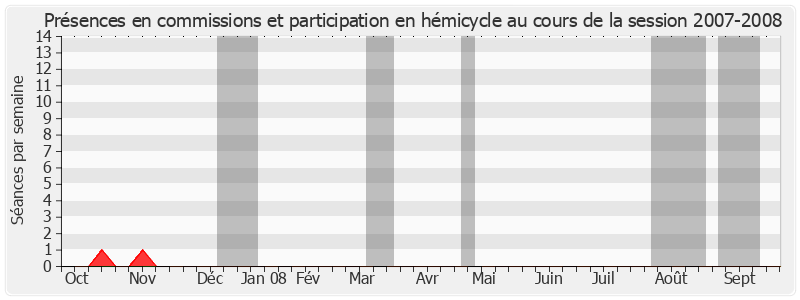 Participation globale-20072008 de Serge Vinçon