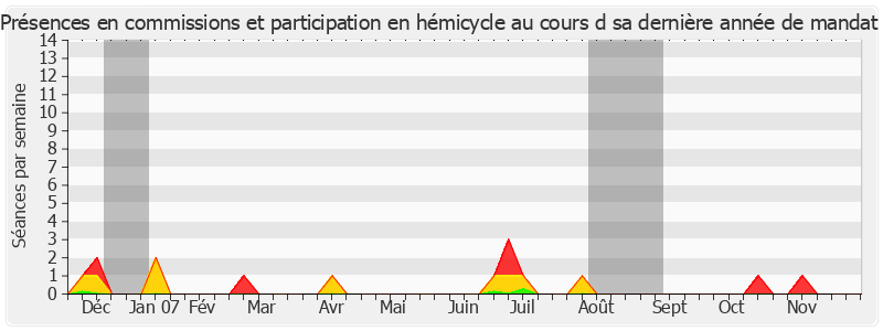 Participation globale-annee de Serge Vinçon