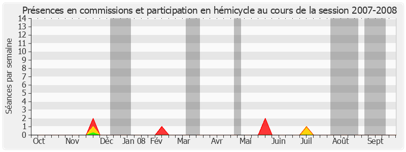 Participation globale-20072008 de Simon Loueckhote