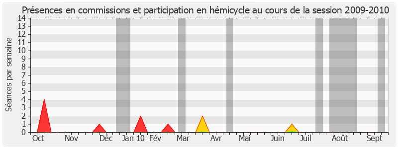 Participation globale-20092010 de Simon Loueckhote