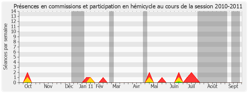 Participation globale-20102011 de Simon Loueckhote