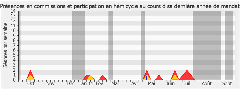 Participation globale-annee de Simon Loueckhote