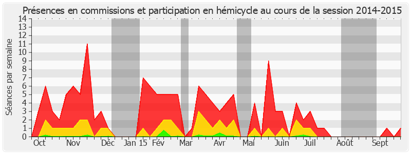 Participation globale-20142015 de Simon Sutour