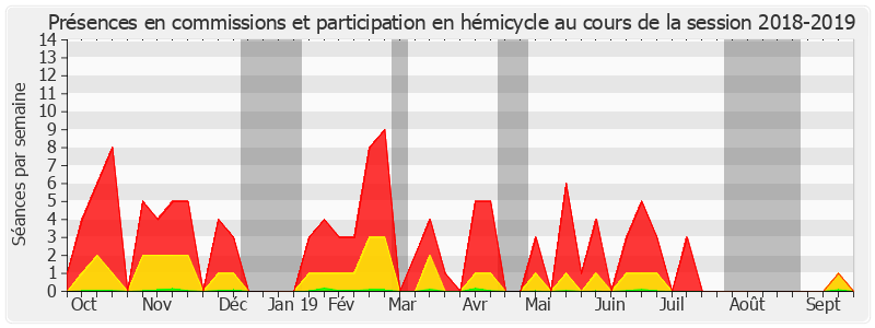 Participation globale-20182019 de Simon Sutour