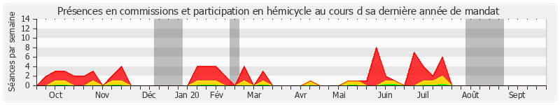 Participation globale-annee de Simon Sutour