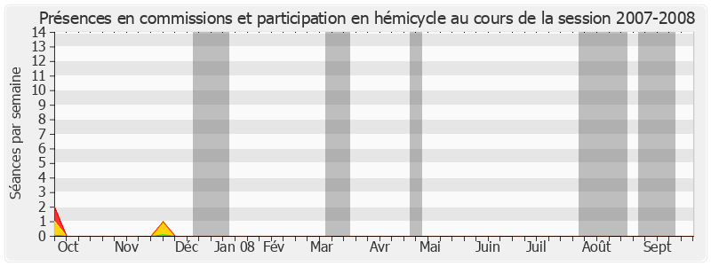 Participation globale-20072008 de Soibahadine Ibrahim Ramadani