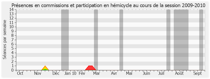 Participation globale-20092010 de Soibahadine Ibrahim Ramadani