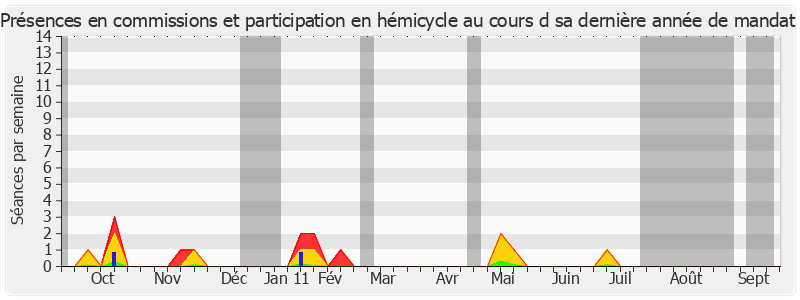 Participation globale-annee de Soibahadine Ibrahim Ramadani