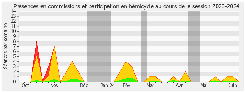 Participation globale-20232024 de Solanges NADILLE