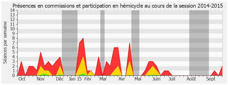 Participation globale-20142015 de Sophie Joissains