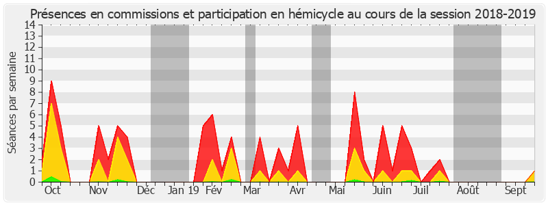 Participation globale-20182019 de Sophie Joissains