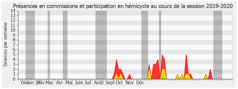 Participation globale-20192020 de Sophie Joissains