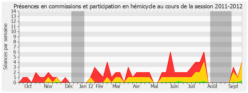 Participation globale-20112012 de Sophie Primas