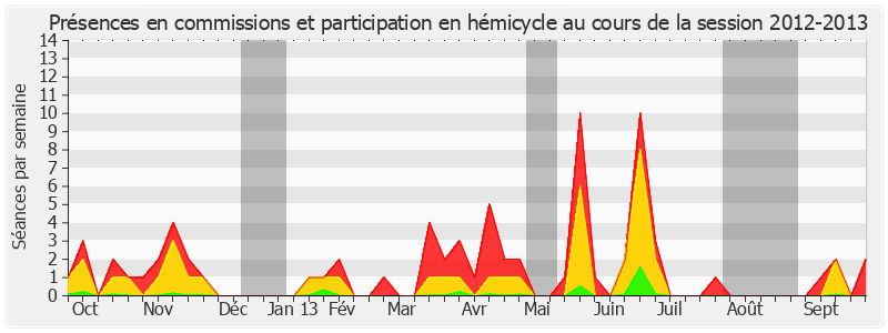 Participation globale-20122013 de Sophie Primas