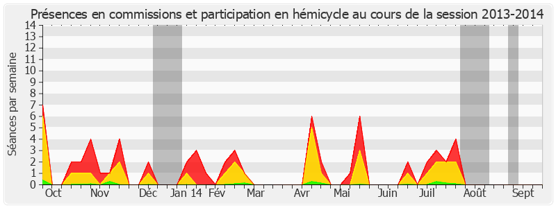 Participation globale-20132014 de Sophie Primas