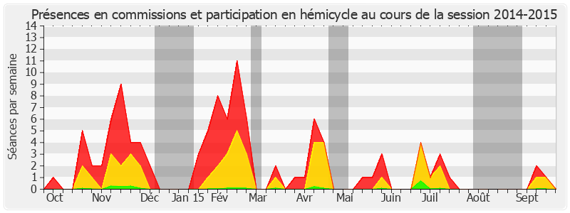 Participation globale-20142015 de Sophie Primas