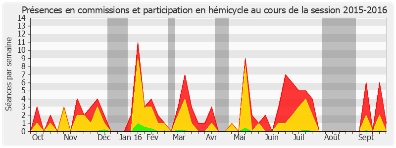 Participation globale-20152016 de Sophie Primas