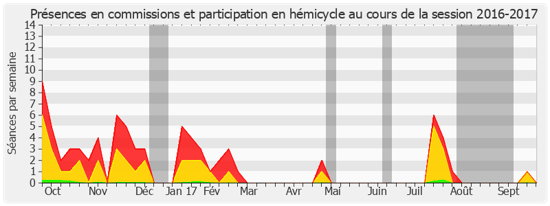 Participation globale-20162017 de Sophie Primas