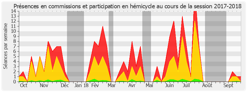 Participation globale-20172018 de Sophie Primas