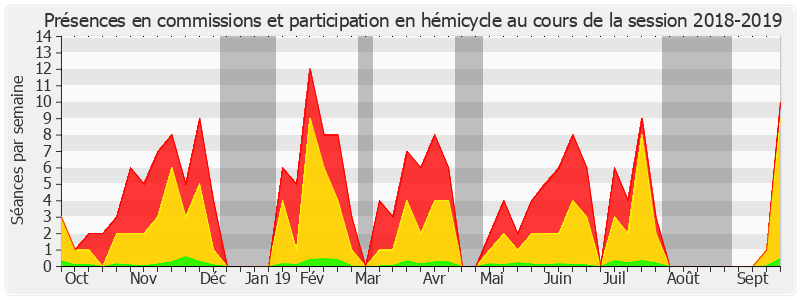 Participation globale-20182019 de Sophie Primas