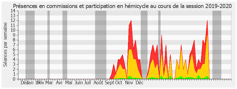 Participation globale-20192020 de Sophie Primas