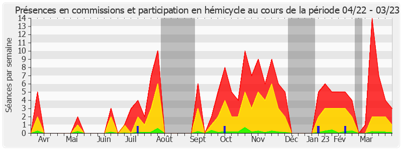 Participation globale-annee de Sophie Primas