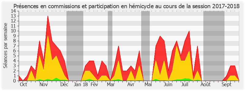 Participation globale-20172018 de Sophie Taillé-Polian