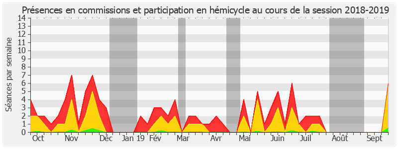 Participation globale-20182019 de Sophie Taillé-Polian