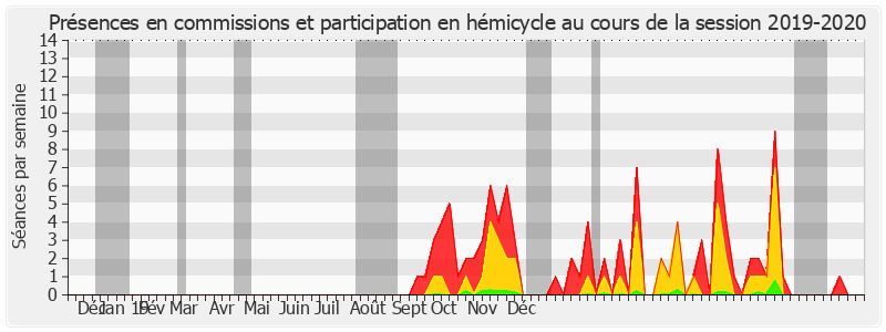 Participation globale-20192020 de Sophie Taillé-Polian