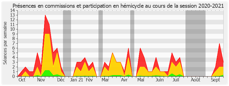 Participation globale-20202021 de Sophie Taillé-Polian