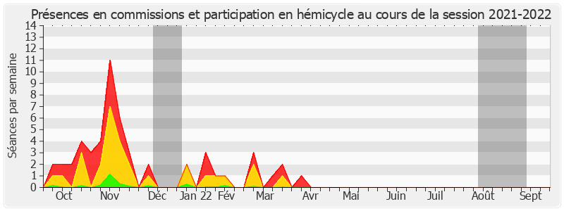 Participation globale-20212022 de Sophie Taillé-Polian