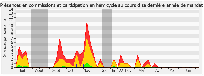 Participation globale-annee de Sophie Taillé-Polian