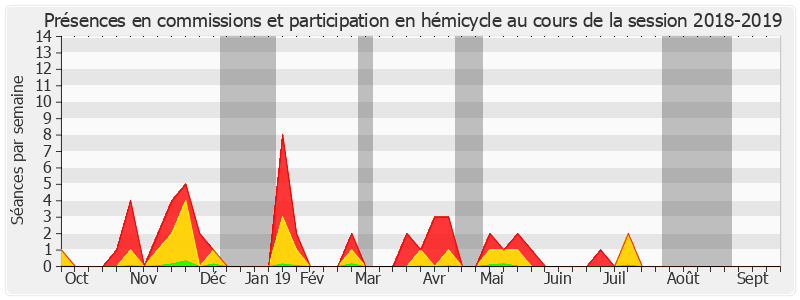 Participation globale-20182019 de Stéphane Artano