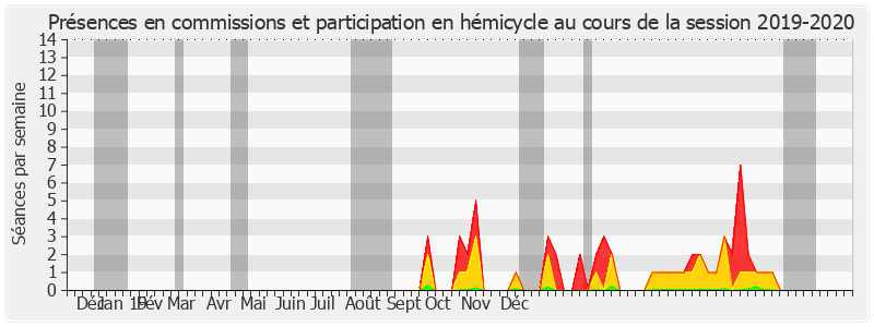 Participation globale-20192020 de Stéphane Artano