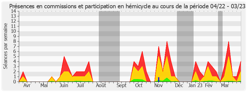 Participation globale-annee de Stéphane Artano