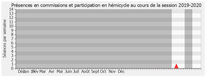 Participation globale-20192020 de Stéphane Cardenes