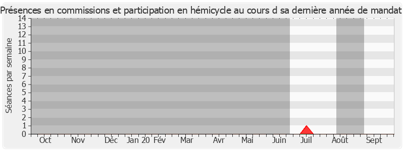 Participation globale-annee de Stéphane Cardenes