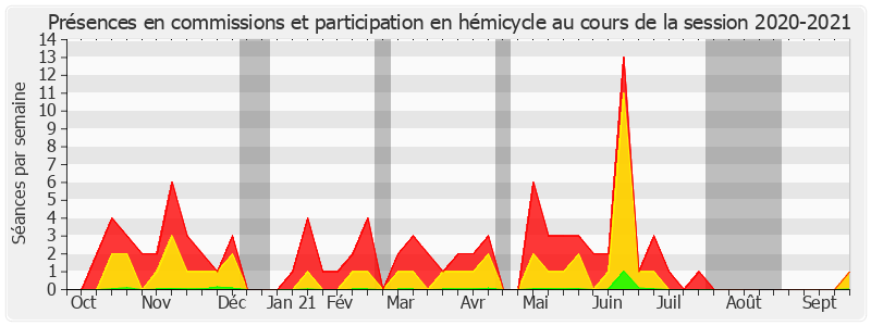 Participation globale-20202021 de Stéphane Demilly