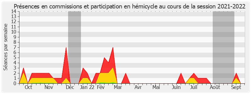 Participation globale-20212022 de Stéphane Demilly