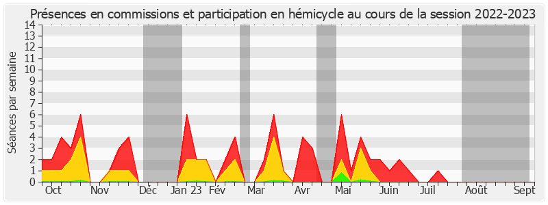 Participation globale-20222023 de Stéphane Demilly