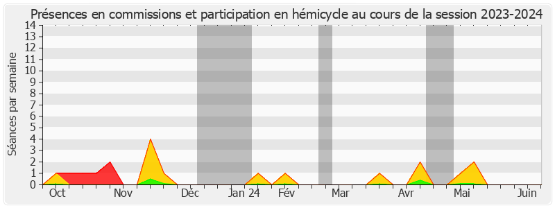 Participation globale-20232024 de Stéphane Demilly