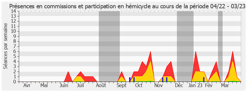 Participation globale-annee de Stéphane Demilly