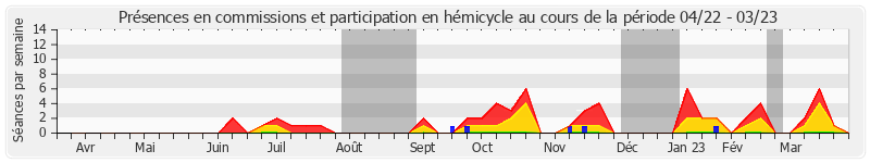 Participation globale-annee de Stéphane Demilly