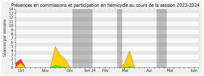 Participation globale-20232024 de Stéphane FOUASSIN