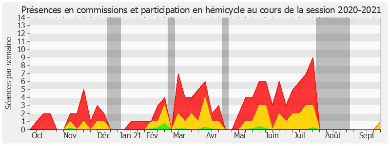 Participation globale-20202021 de Stéphane Le Rudulier