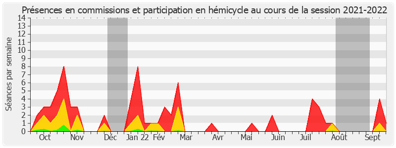 Participation globale-20212022 de Stéphane Le Rudulier