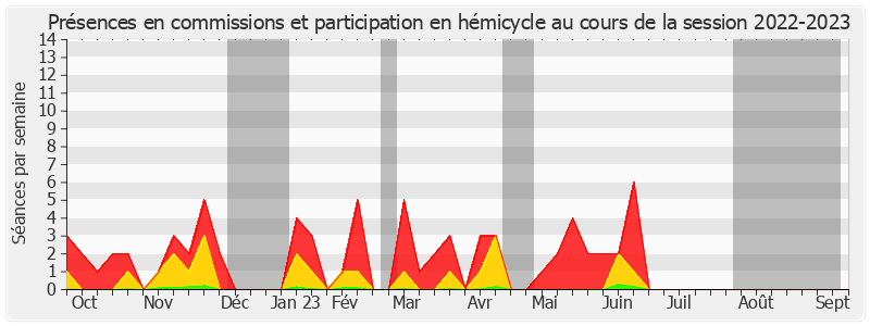 Participation globale-20222023 de Stéphane Le Rudulier